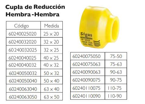 Cupla de reducción H-H